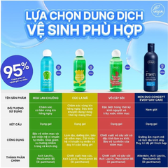 Gel Vệ Sinh Ziaja Intimate Wash Gel 200ml