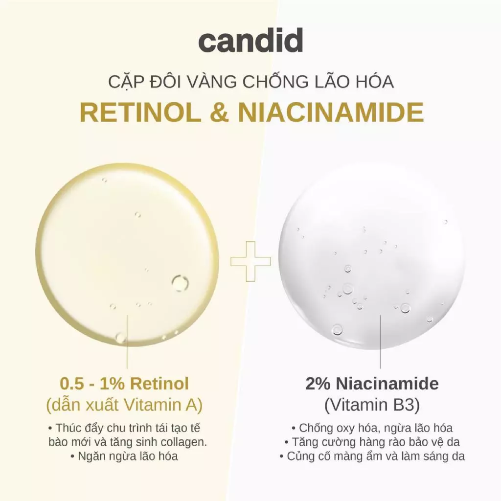 Tinh Chất Candid Retinol Treatment Hỗ Trợ Cải Thiện Nền Da 30ml