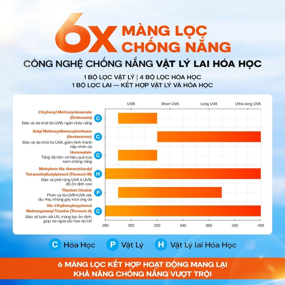 Dưỡng Thể Chống Nắng Sáng Da Skinoxy Boosting Sun Protection Body Lotion SPF50+ PA++++ 180gr