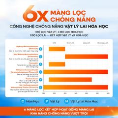 Dưỡng Thể Chống Nắng Sáng Da Skinoxy Boosting Sun Protection Body Lotion SPF50+ PA++++ 180gr