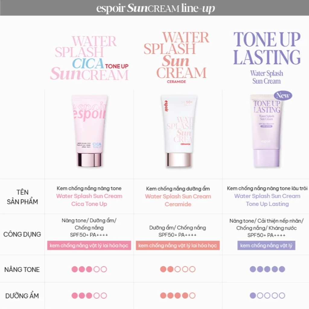 Combo Kem Chống Nắng Espoir Water Splash Sun Cream Ceramide SPF50+ PA++++ 60ml + Sữa Rửa Mặt Ceramide Cleasing Foam 20g