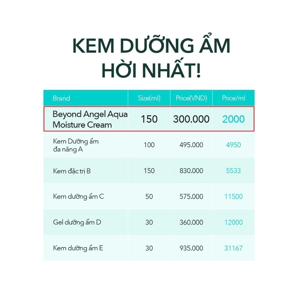Kem Dưỡng Ẩm BEYOND Angel Aqua Moisture Cream Cấp Nước Thuần Chay 150ml (Tách Set)