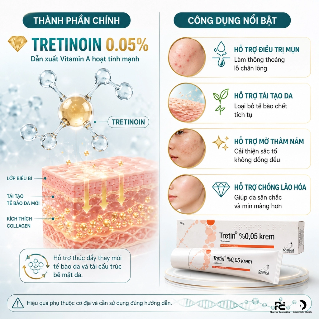 Kem Trị Mụn Bailleu Tretin Krem %0.05 Tretinoin Giảm Mụn, Trẻ Hóa Da 30g