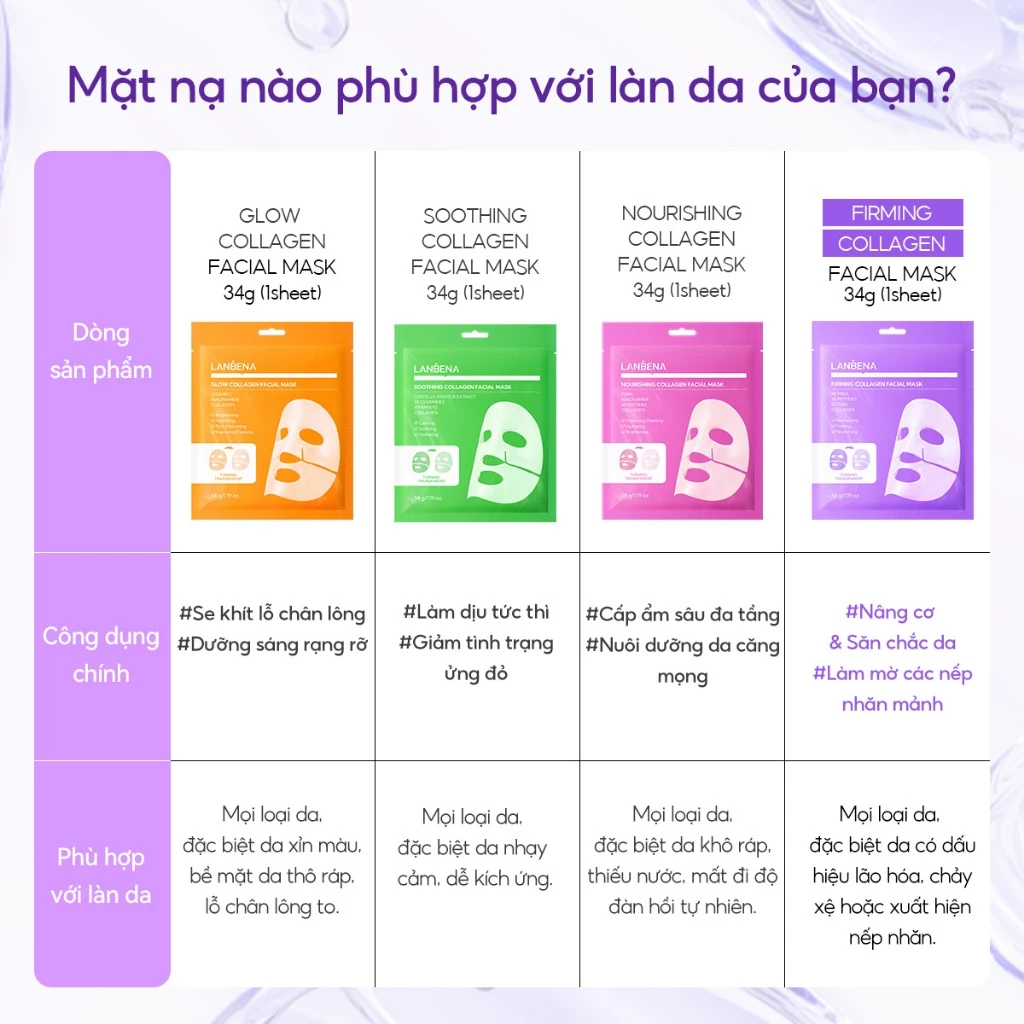 Mặt Nạ Thạch Lanbena Collagen Facial Mask Dưỡng Ẩm, Tăng Độ Đàn Hồi 34g