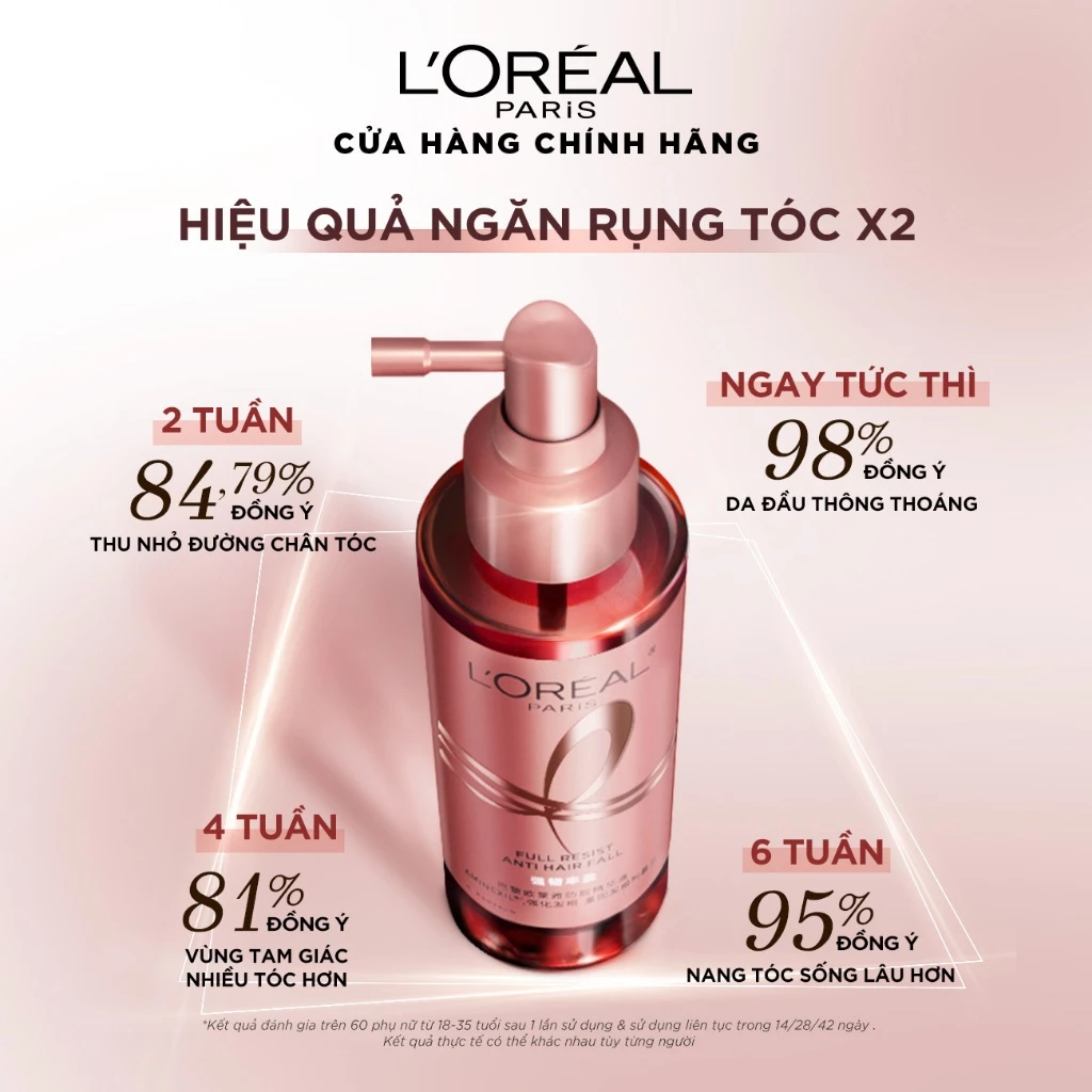 Serum Xịt Dưỡng Tóc L'Oreal Full Resist Anti Hairfall Ngăn Ngừa & Giảm Gãy Rụng 90ml