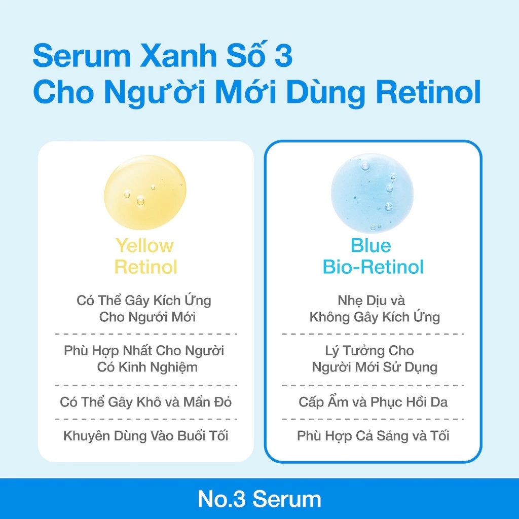 Tinh Chất Thu Nhỏ Lỗ Chân Lông Numbuzin No.3 Blue Bio-Retinol Pore Refining Serum 30ml