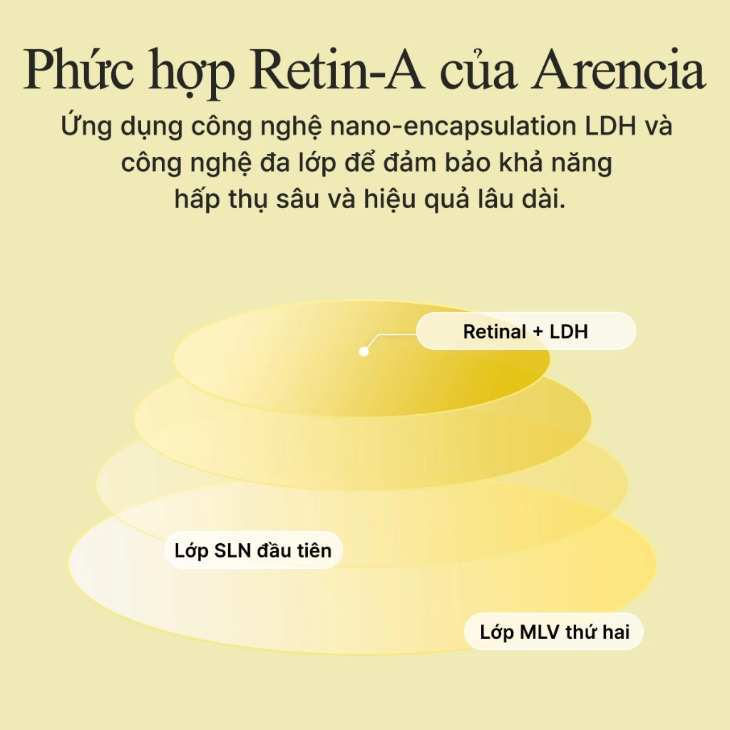 Tinh Chất Chống Lão Hóa Arencia Retinal Pore Refining Serum 30ml