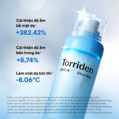Xịt Dưỡng Căng Bóng Da Torriden Dive In Glow Mist Low Molecular Hyaluronic Acid