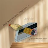  Thang đo tuyến tính CARMAR 