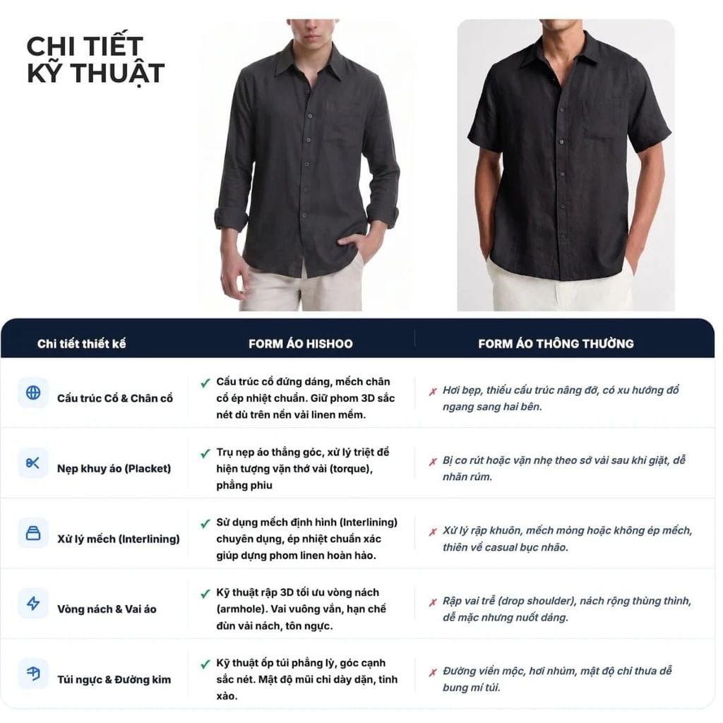 Áo Sơ Mi Caro Nút Gỗ Tay Dài Nam Relax Form Rộng, Cổ Thường, Lai Ngang Linen Solene Vải Mềm Mát HISHOO A2T003