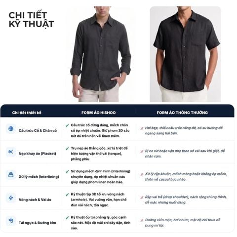 Áo Sơ Mi Caro Nút Gỗ Tay Dài Nam Relax Form Rộng, Cổ Thường, Lai Ngang Linen Solene Vải Mềm Mát HISHOO A2T003