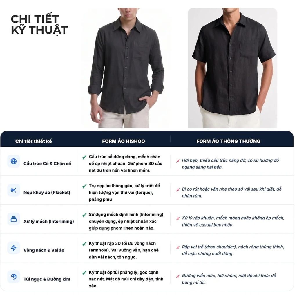 Áo Sơ Mi Caro Nút Gỗ Tay Dài Nam Relax Form Rộng, Cổ Tàu Vuông, Lai Ngang Linen Solene Vải Mềm Mát HISHOO A2T002
