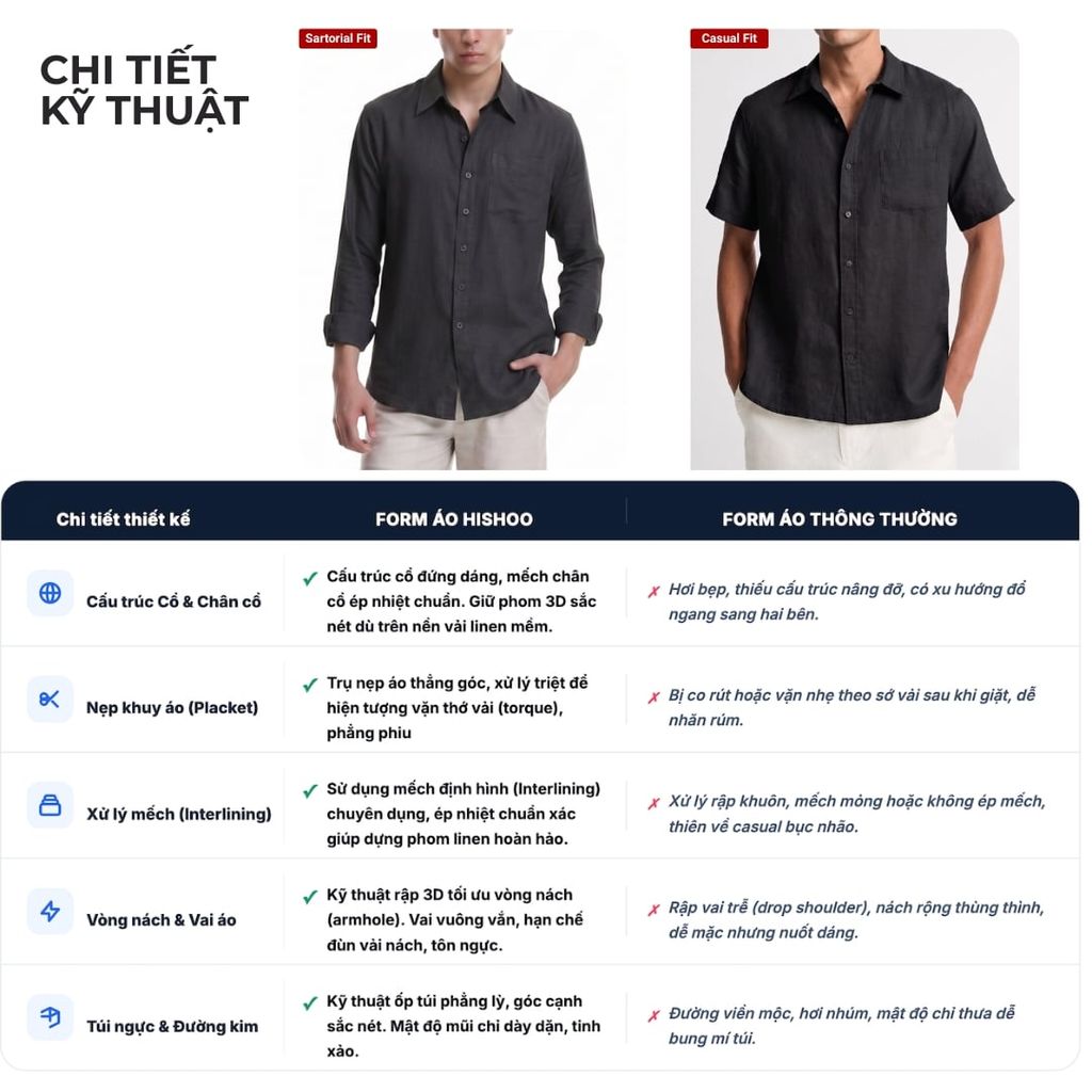 Áo Sơ Mi Rêu Nút Gỗ Nam Tay Dài Relax Form Rộng, Cổ Thường, Lai Ngang Linen Solene Vải Mềm Mát HISHOO A2T003