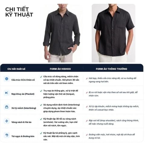 Áo Sơ Mi Caro Nút Gỗ Tay Dài Nam Relax Form Rộng, Cổ Thường, Lai Ngang Linen Solene Vải Mềm Mát HISHOO A2T003