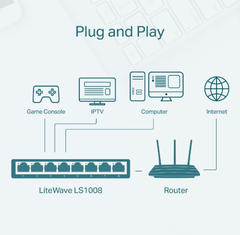 Switch TP-Link LS1008 8 port - Bh 12 tháng