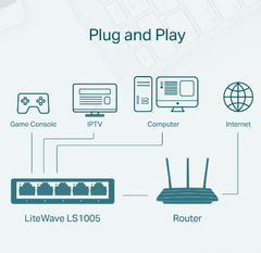 Switch TP-Link LS1005 5 port - Bh 12 tháng