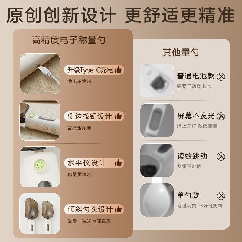  Thìa Đo Cân Điện Tử Thông Minh Bằng Nhựa PP - Đo Gam, Cân Bột Sữa, Thức Ăn Cho Bé, Đa Chức Năng [GIAO HÀNG 2-10 NGÀY | SỈ TỪ 2 TRIỆU | CÓ THỂ IN LOGO] 