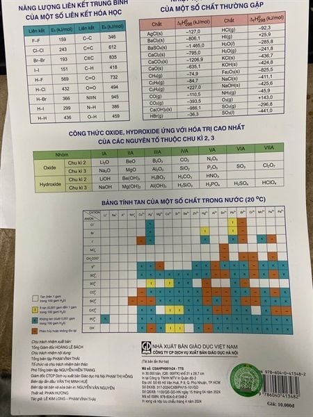 Bảng tuần hoàn các nguyên tố hoá học ( dành cho HS THPT) (2018)