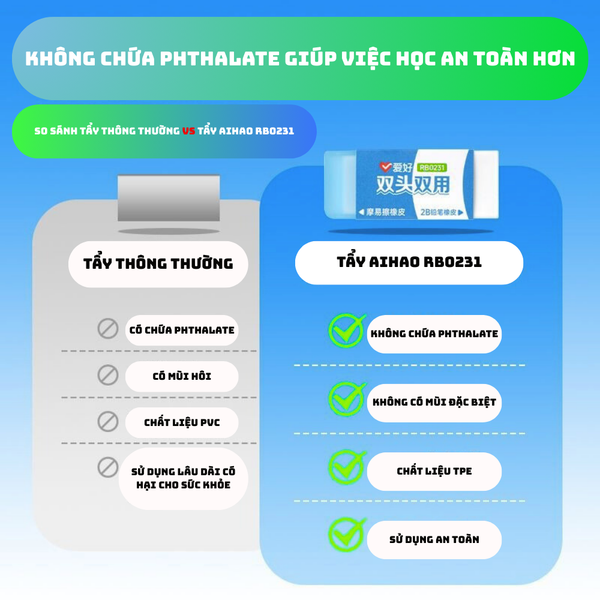 Tẩy chì Aihao 2B RB0231 Chính Hãng - Có Tại Hiệu Sách Mai
