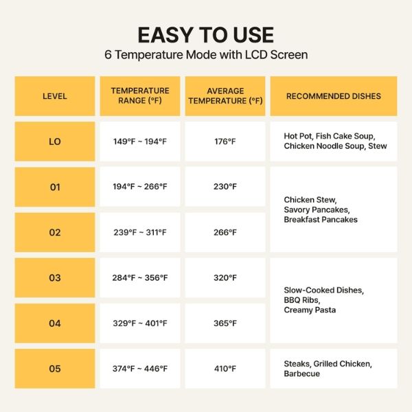 Bếp lẩu nướng đa năng Dr.Hows 3in9