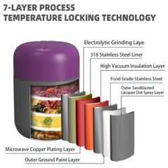  Bình giữ nhiệt đựng thực phẩm Hongpa 500ml – màu trắng 