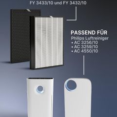  Bộ 2 màng lọc Comedes PT94062BU1 (Hepa và than hoạt tính) dùng máy lọc không khí Philips AC3256/10, AC3259/10 và AC4550/10 