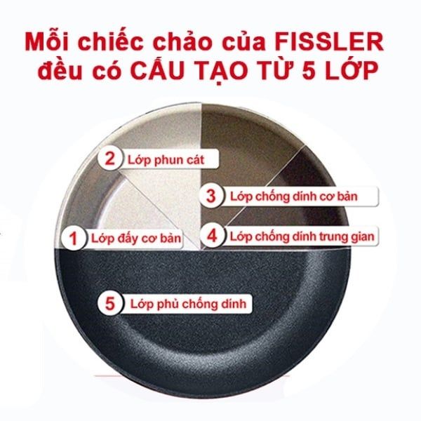Chảo chống dính Fissler Adamant Premium 24cm