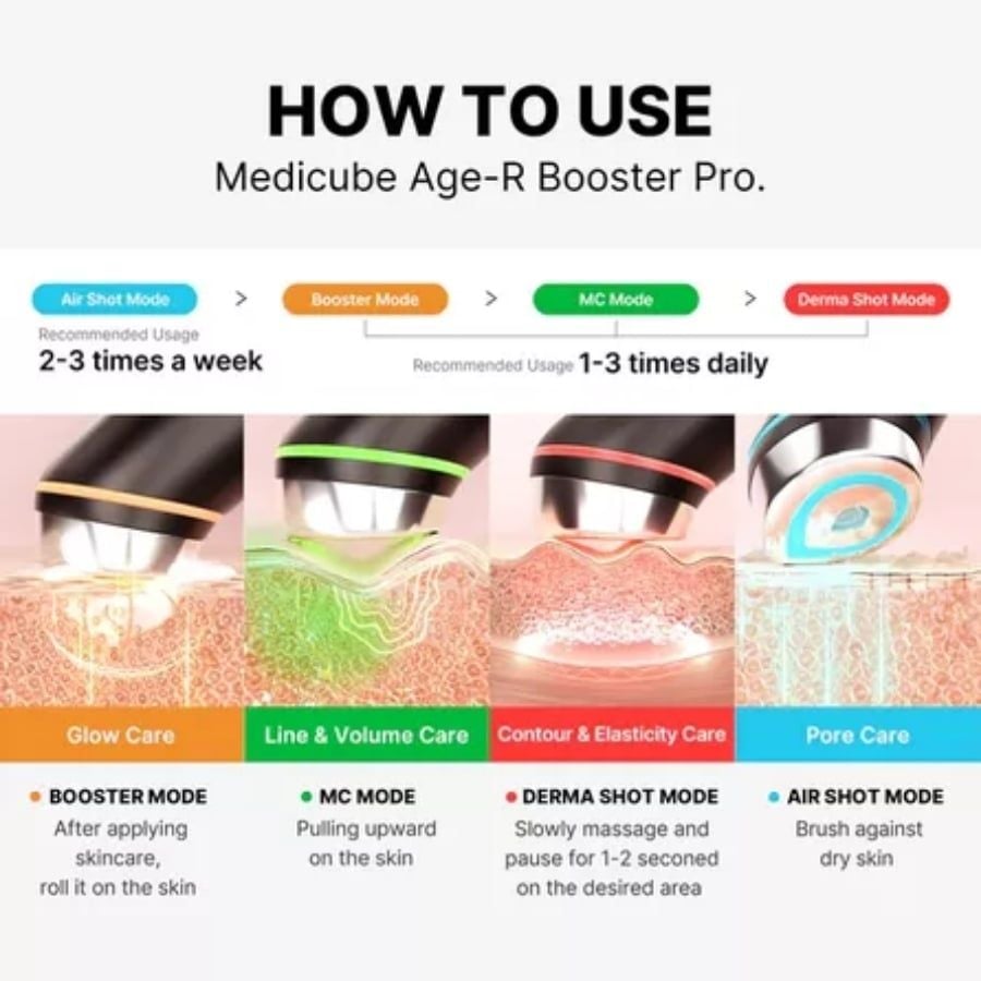Máy chăm sóc da mặt Medicube Age-R Booster Pro