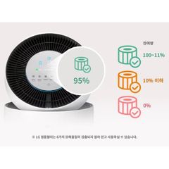  Máy lọc không khí LG PuriCare AI 360˚ Plus AS185DWWD 59,4㎡ - Model 2025 Nội địa Hàn 