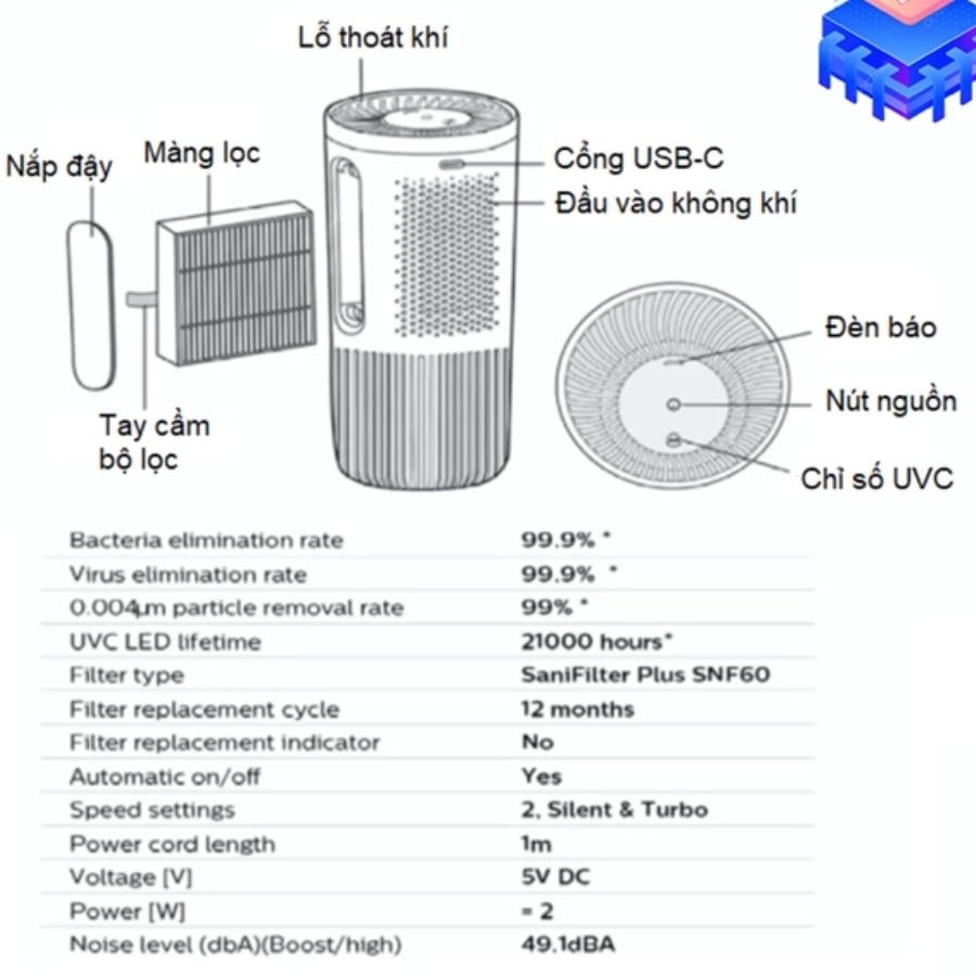 Máy lọc không khí ô tô Philips S3602