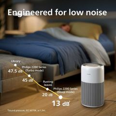  Máy lọc không khí Philips AC2220/10 CADR 420m³/h 109m² Series 2200 