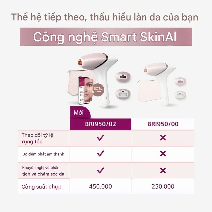 Máy triệt lông IPL Philips Lumea 9900 Series BRI950/02 Made in Sloveni