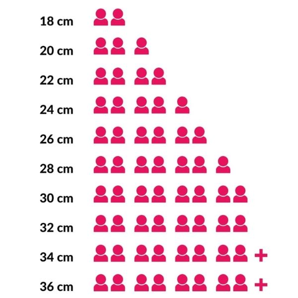 Nồi chảo gang Staub Chistera 28cm 3.7L - Màu Đỏ 40511