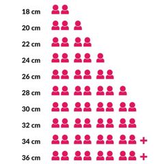  Nồi chảo gang Staub Chistera 28cm 3.7L - Màu Đỏ 40511 