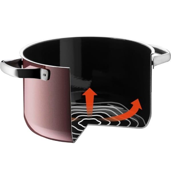 Nồi WMF Fusiontec 28cm nắp kính 5.9L