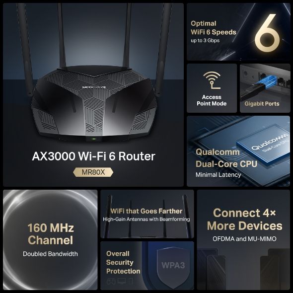 Bộ Phát Sóng Router WiFi 6 AX3000 Mercusys MR80X Quản Lý Truy Cập Linh Hoạt