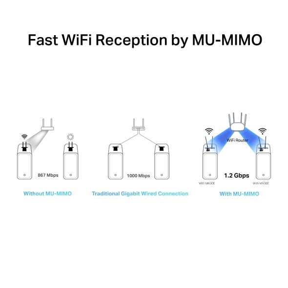 Card mạng PCIe Adapter Wi-Fi AC1200 Mercusys MA30E Bluetooth 5.0, Bảo vệ tốt hơn thông tin cá nhân