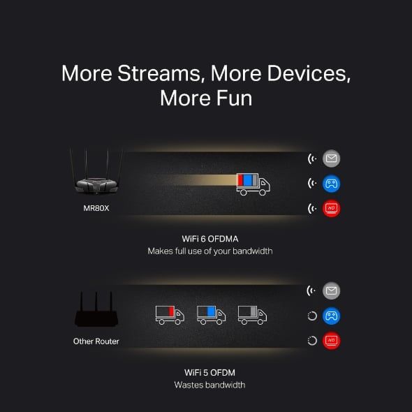 Bộ Phát Sóng Router WiFi 6 AX3000 Mercusys MR80X Quản Lý Truy Cập Linh Hoạt