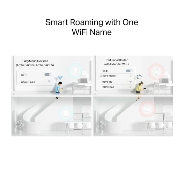 Router WiFi 6 TP-Link Archer Air R5 AX3000 – Thiết Kế Siêu Mỏng, Tốc Độ Đến 3000Mbps Phủ Sóng Rộng