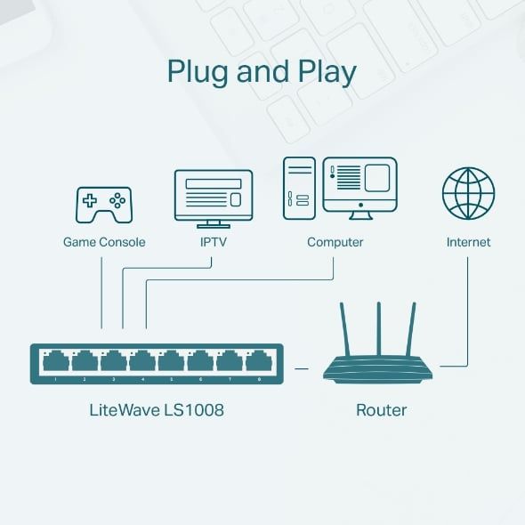 Switch chia mạng TP-Link LS1008 8 Cổng 10/100Mbps LiteWave, Giảm điện năng khi cổng không hoạt động