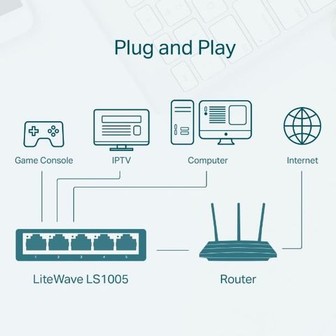 Thiết bị chia mạng TP-Link LS1005 5 Cổng 10/100Mbps LiteWave, đáp ứng tốt nhu cầu cơ bản