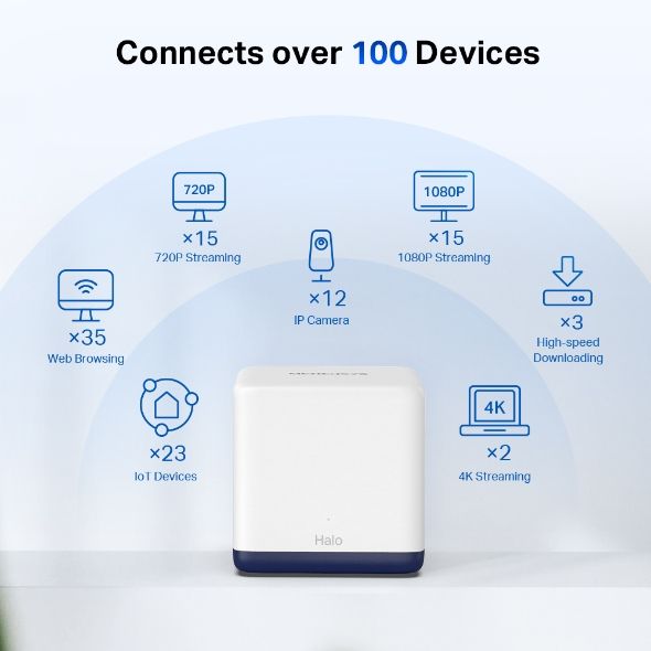 Hệ Thống Mesh WiFi 5 Toàn Nhà MERCUSYS Halo H50G (1-pack), H50G (2-pack), H50G (3-pack) AC1900 3-Pack Phủ Sóng Rộng 550m²