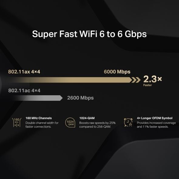 Router WiFi 6 AX6000 MERCUSYS MR90X – Cổng Multi-Gig 2.5Gbps Khai thác tối đa băng thông Internet
