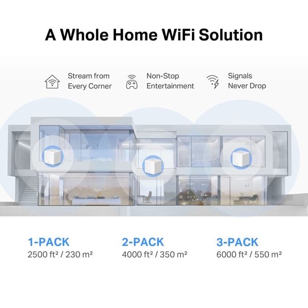 Bộ phát Wi-Fi6 AX1500 Cho Gia Đình Mesh Mercusys Halo H60X (2-pack), H80X (3-pack)