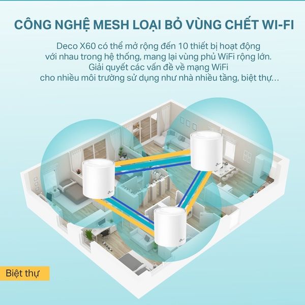 Hệ Thống Mesh WiFi 6 TP-Link Deco X60 (3-pack), X60 (2-pack) kết nối ổn định ở mọi vị trí trong nhà