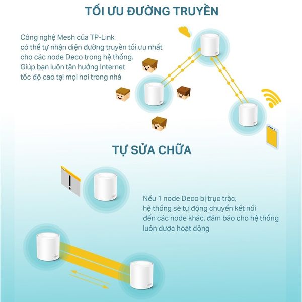 Hệ Thống Mesh WiFi 6 TP-Link Deco X60 (3-pack), X60 (2-pack) kết nối ổn định ở mọi vị trí trong nhà