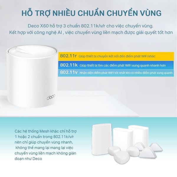 Hệ Thống Mesh WiFi 6 TP-Link Deco X60 (3-pack), X60 (2-pack) kết nối ổn định ở mọi vị trí trong nhà