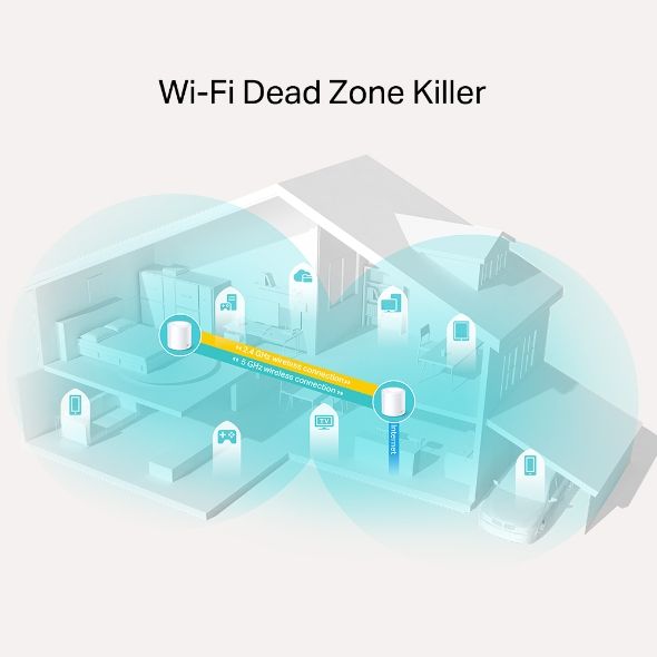 Hệ Thống Mesh WiFi 6 TP-Link Deco X20(3-pack) Ethernet Backhaul giúp tăng độ ổn định các node