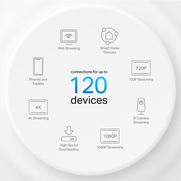 Hệ Thống Mesh WiFi 6 TP-Link Deco X10 (1-pack), X10 (2-pack), X10 (3-pack) AX1500 Phủ Sóng Rộng, Kết Nối Nhiều Thiết Bị