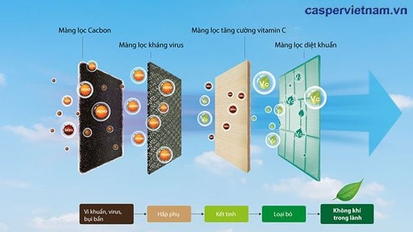 Điều Hòa Tủ Đứng Casper FC-42TL23, 1 Chiều, 42000BTU Chính Hãng